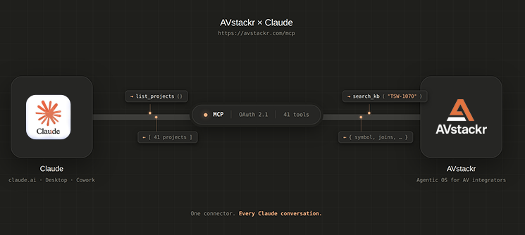 AVstackr x Claude MCP integration — 41 tools available via OAuth connector